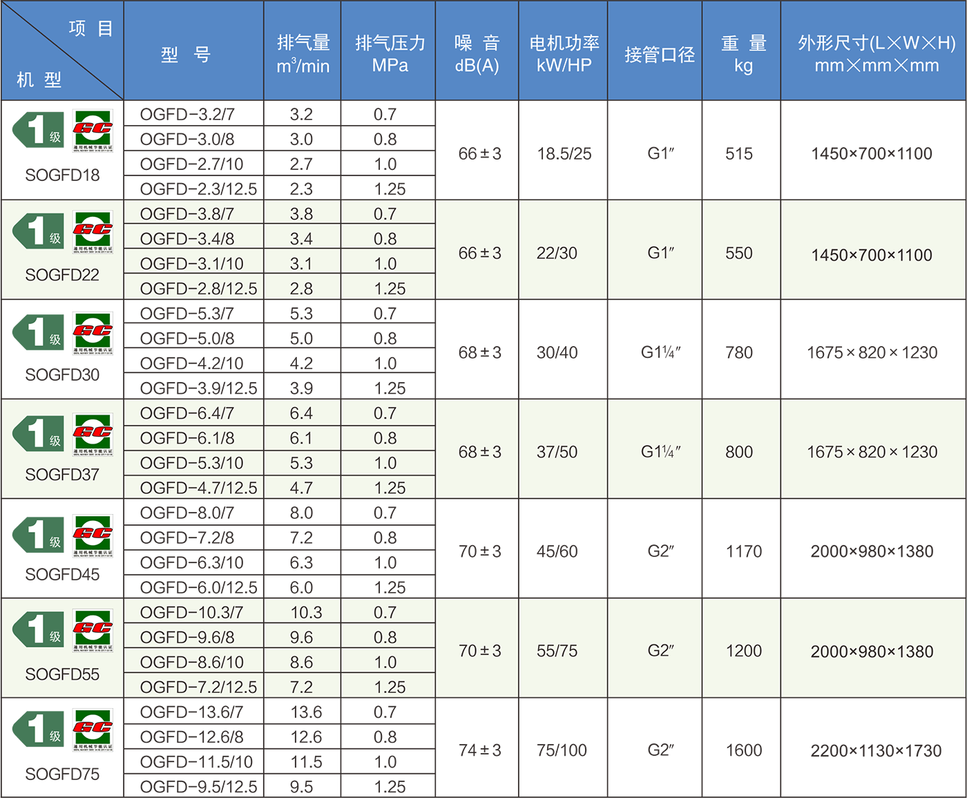KSOZ系列兩級(jí)無油螺桿干式空壓機(jī).png